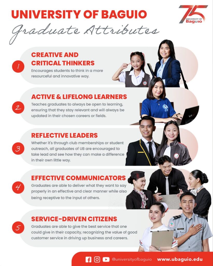 The 5 Attributes of a UB Graduate University of Baguio It's all up